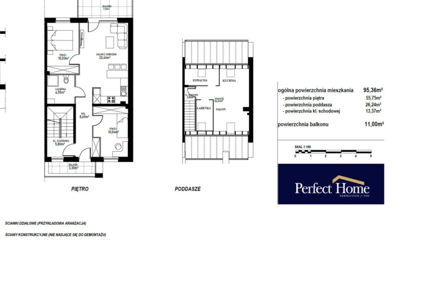 Lokal mieszkalny wynajęty długoterminowo ROI 7%