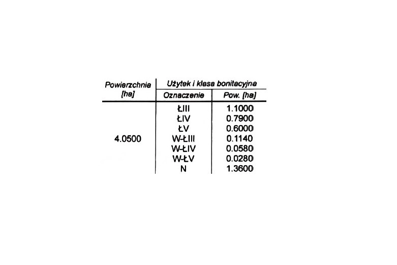 Ziemia rolna, Roszkowo obok Pruszcza Gd. 4 hekatry