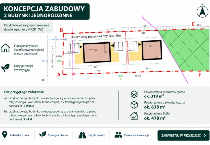Działka z potencjałem inwestycyjnym