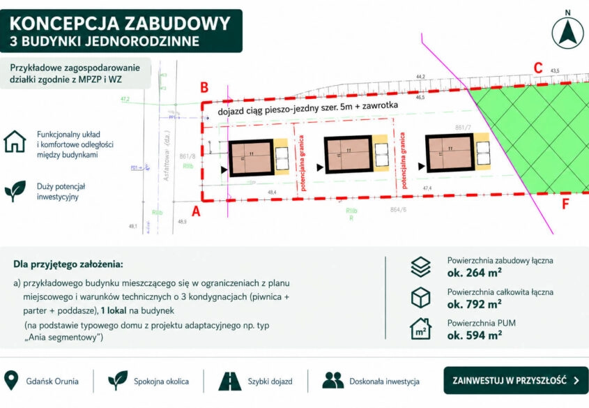 Działka z potencjałem inwestycyjnym
